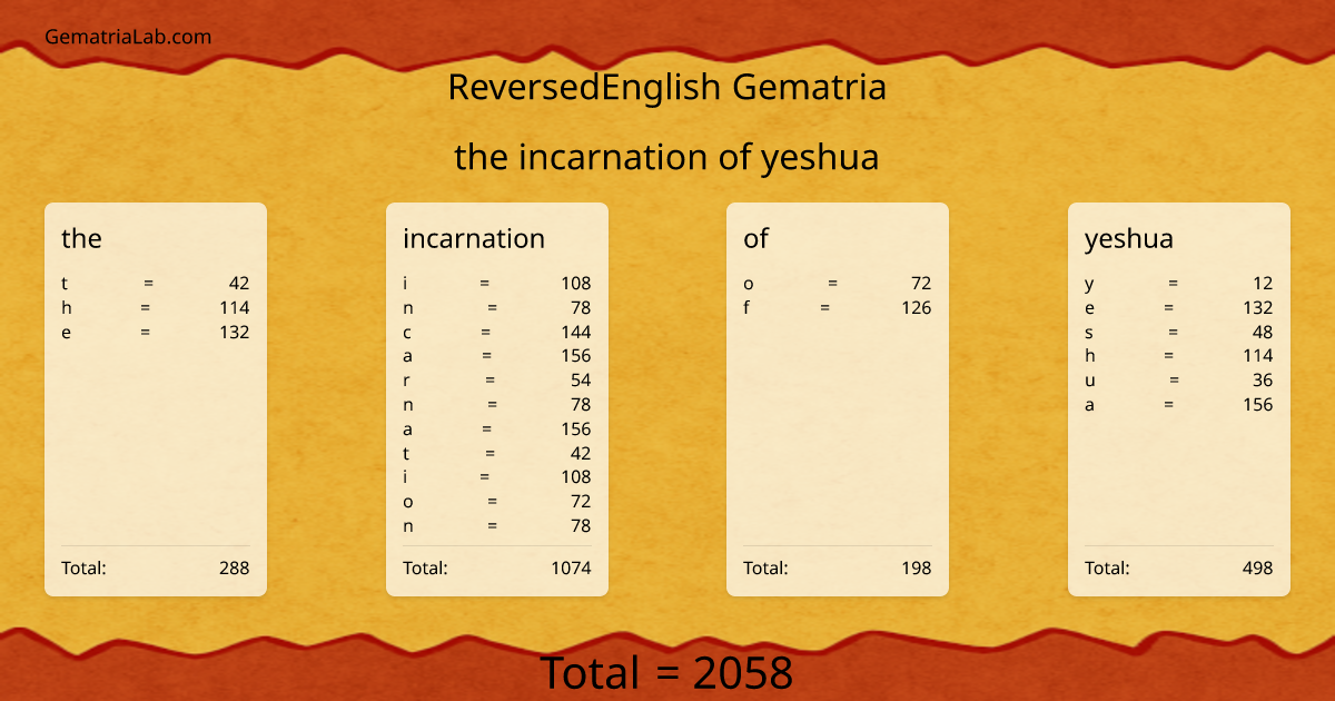the incarnation of yeshua in reversedEnglish Gematria